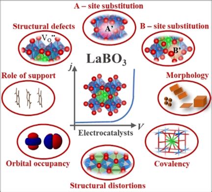  Lanthanum – Schlüsselmaterial für Hochleistungsbatterien und innovative Katalysatoren!