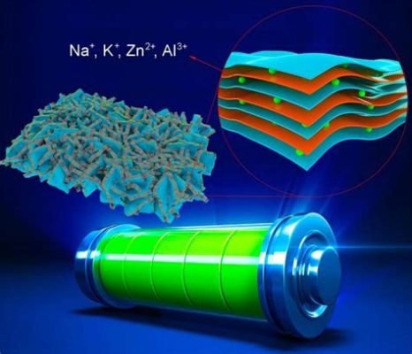 Manganit für Hochleistungsbatterien und energieeffiziente Solarzellen!