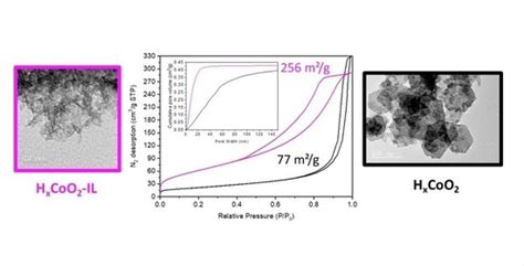  Cobalt Oxyhydroxid – ein Wundermaterial für Hochleistungsbatterien und Superkondensatoren?!