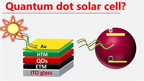  Quantum Dots: Ein Wundermaterial für Displays und Solarzellen!