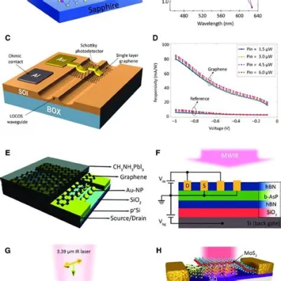  Wolframsulfide: Ein Material für Hochleistungs-LEDs und Fotodetektoren?